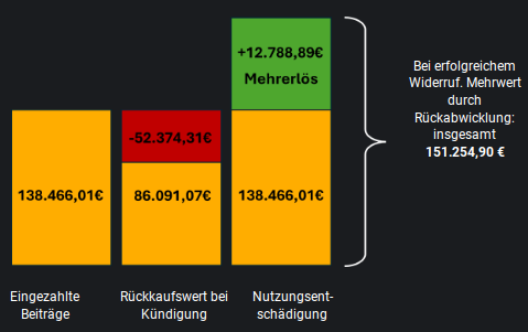 Diagramm die7punkte